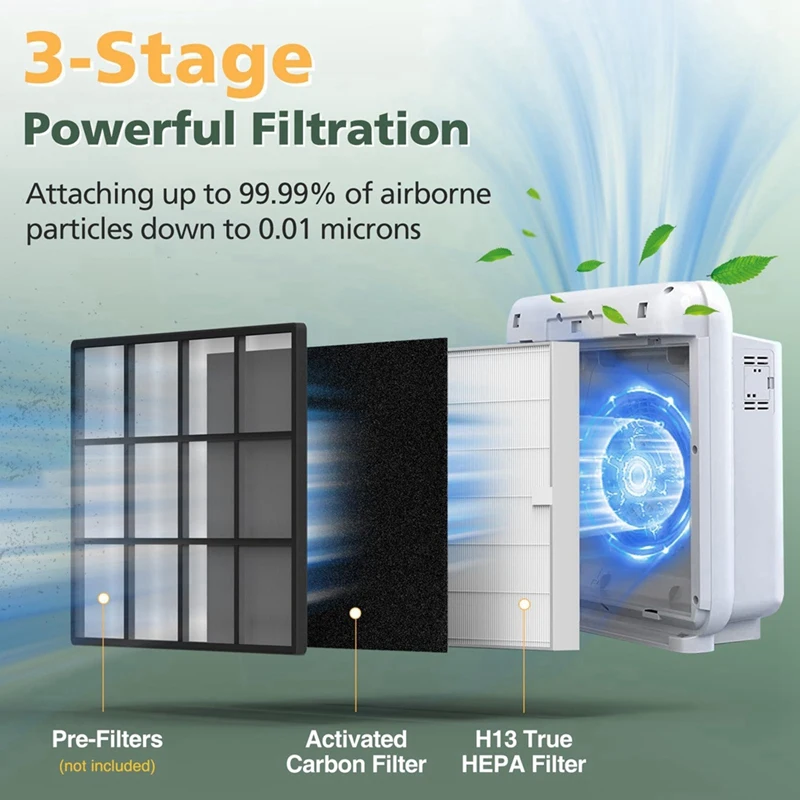 อะไหล่แผ่นกรองอากาศ AP-1512HH 2แพ็คสำหรับเครื่องฟอกอากาศ coway AP-1512HH MEGA และเครื่องฟอกอากาศ200M แผ่นกรองคาร์บอน hPa