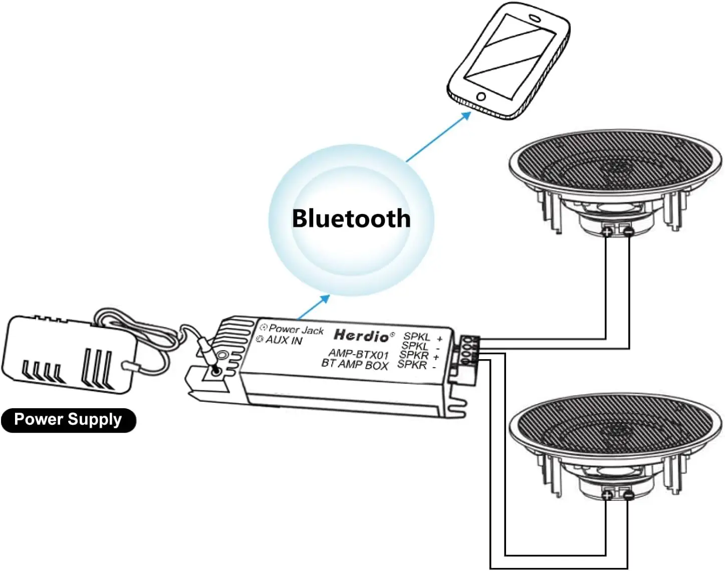 Imagem -05 - Alto-falantes de Teto Herdio-bluetooth Alto-falantes Domésticos Universais Montagem Nivelada Vias 65 300 Watts Cozinha Quarto Banheiro