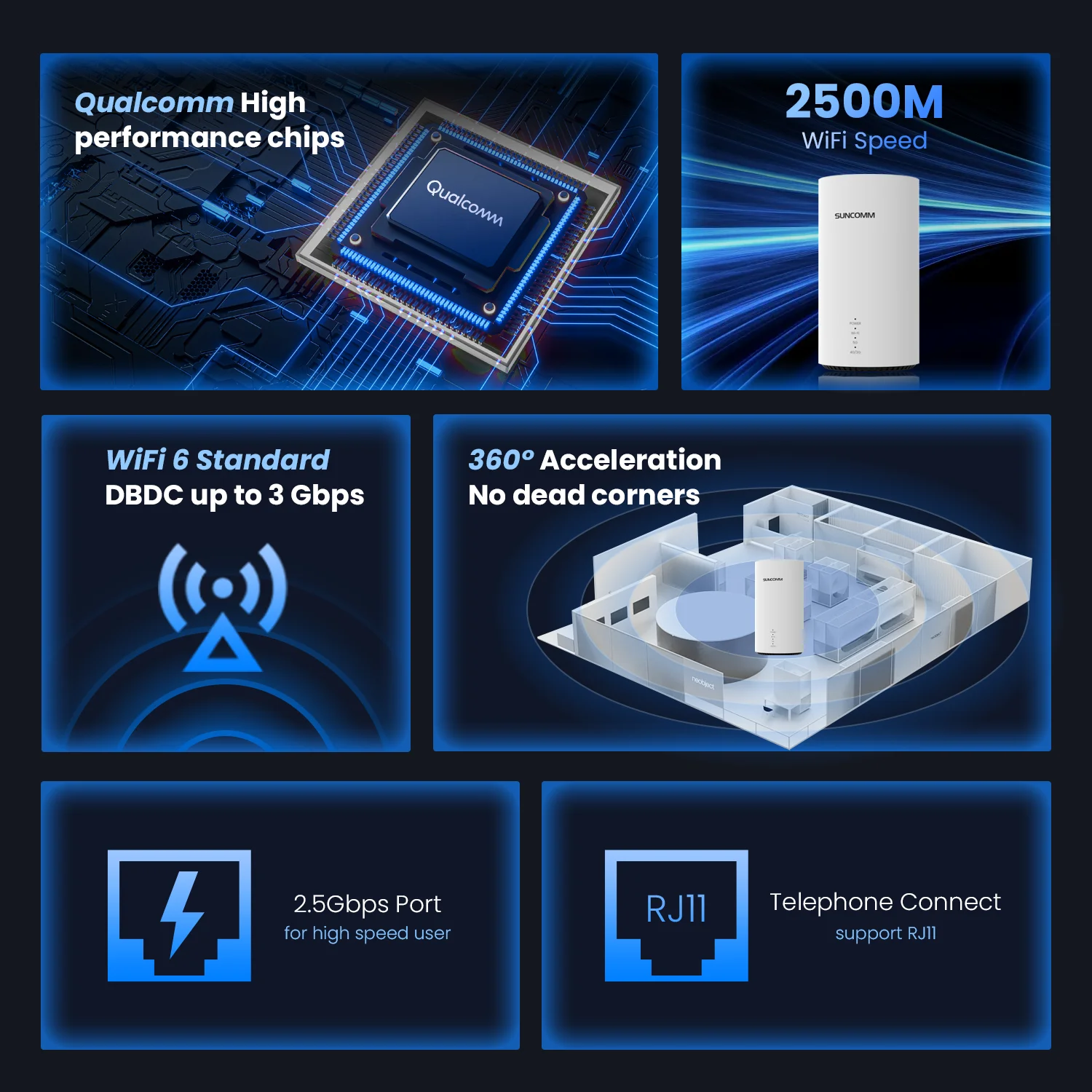 فتح SDX65 AX3000 4G 5G NR SA NSA بوابة خلوية CPE WiFi 6 Multi-LAN VPN VoIP Port 5G Routers #3