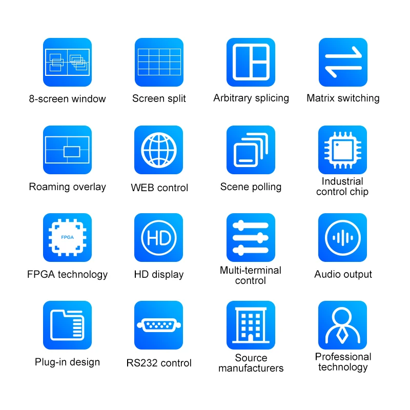TV Video Wall Processor HD Controller 8x12 HDCP 1080P60Hz 2 Input 12 Out HDMI Matrix Switcher Splicer Window WEB/RS232 Control