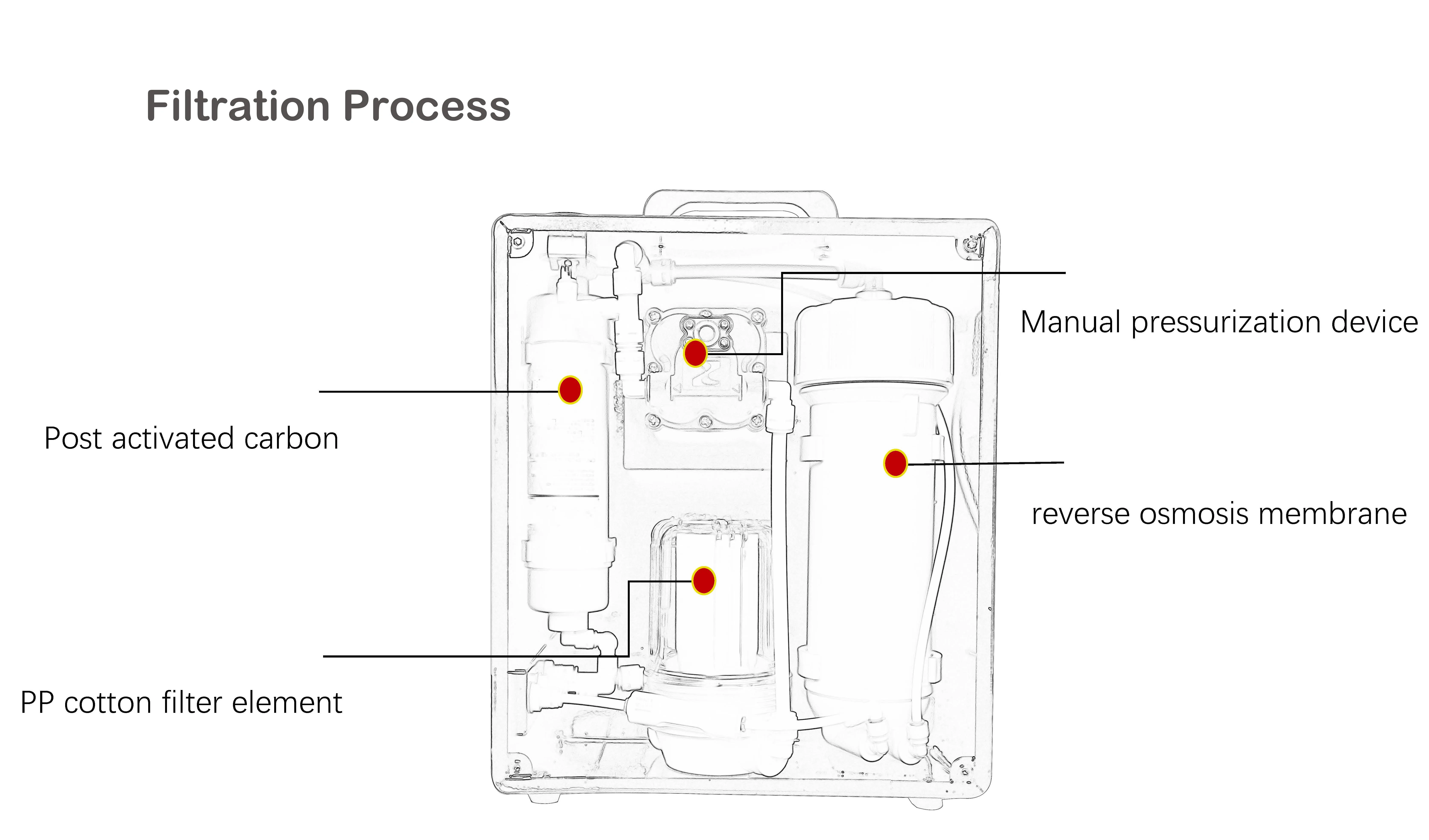 

2026 90 л/ч автомобильный путешествия открытый кемпинг аварийно-спасательный предотвращение катастрофа резерв ручной очиститель воды без электричества
