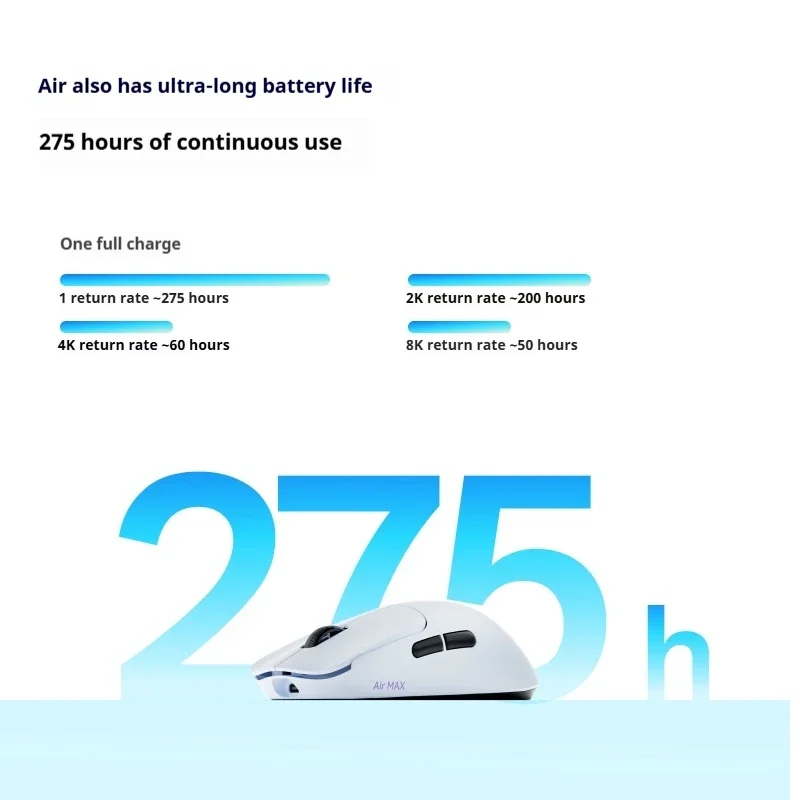 

Rapoo VT0AirMAX Wireless Gaming Mouse PAW3950 Ultimate Dual 8KHz 2.4G Wired Ergonomic Esports Mouse VT0 Air Max For FPS PC Gamer