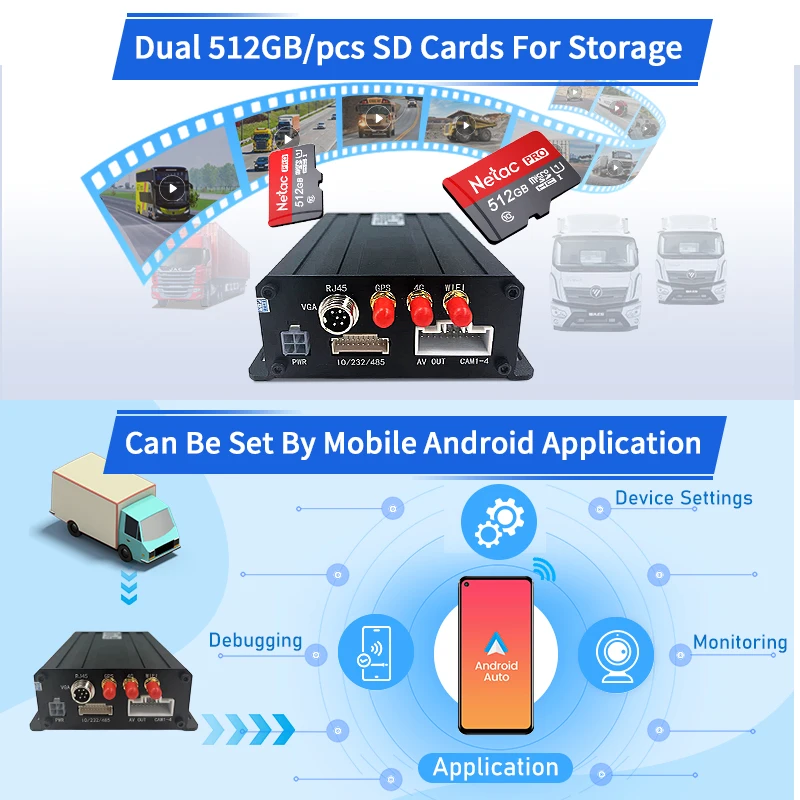 CareDrive MR910-DAB1 vehículo autobús Van móvil DVR conducción avanzada DSM ADAS BSD AI Sensor para peatones sistema de monitoreo seguridad