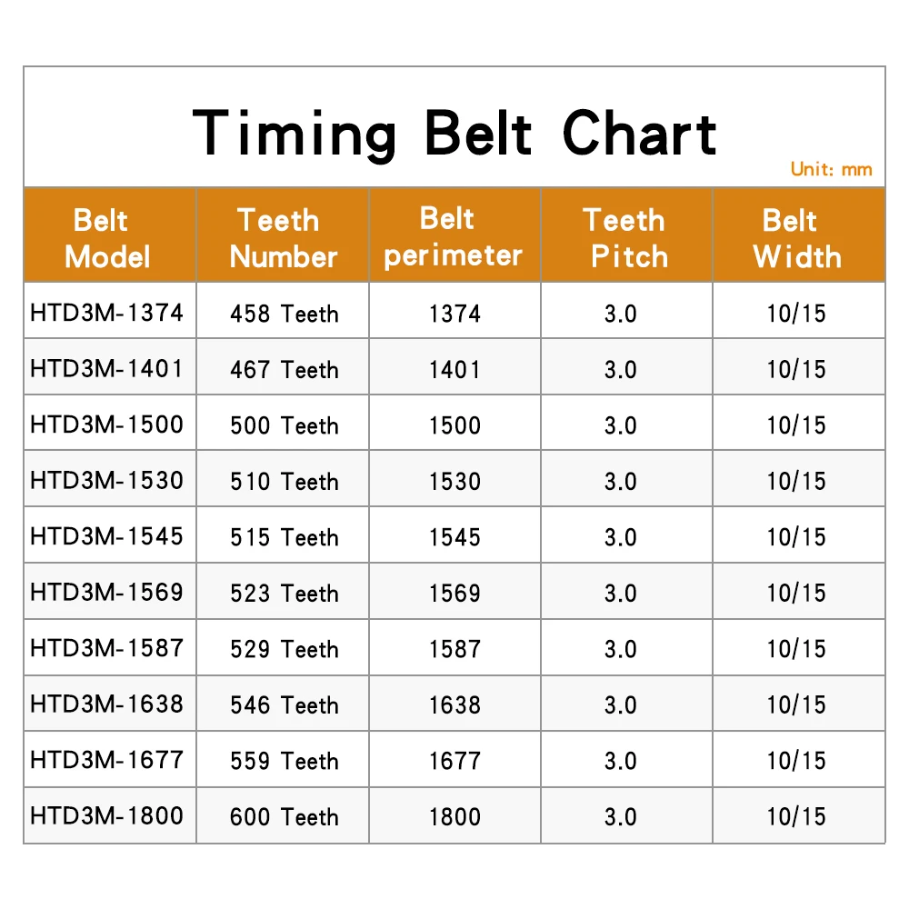 Toothed Belt HTD3M-1374/1401/1500/1530/1545/1569/1587/1638/1677/1800 Timing Belt Width 10/15 mm For 3M Aluminium Timing Pulley