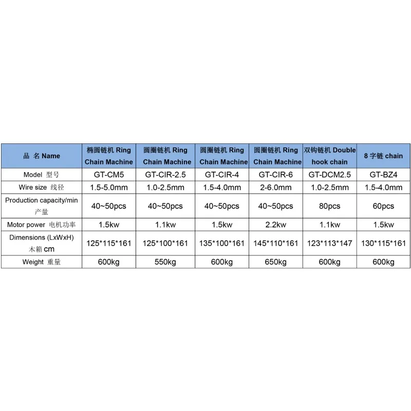 【Best-selling】Automatic High-Efficiency Chain Making Machine