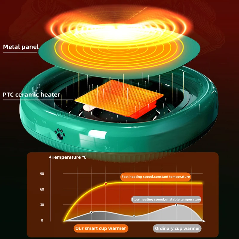 Lovely Kitty Coffee Mug Warmer Electric Cup Heater Coaster Mat for Home 3 Temperature Settings PTC Heating Milk Tea Warming Pad
