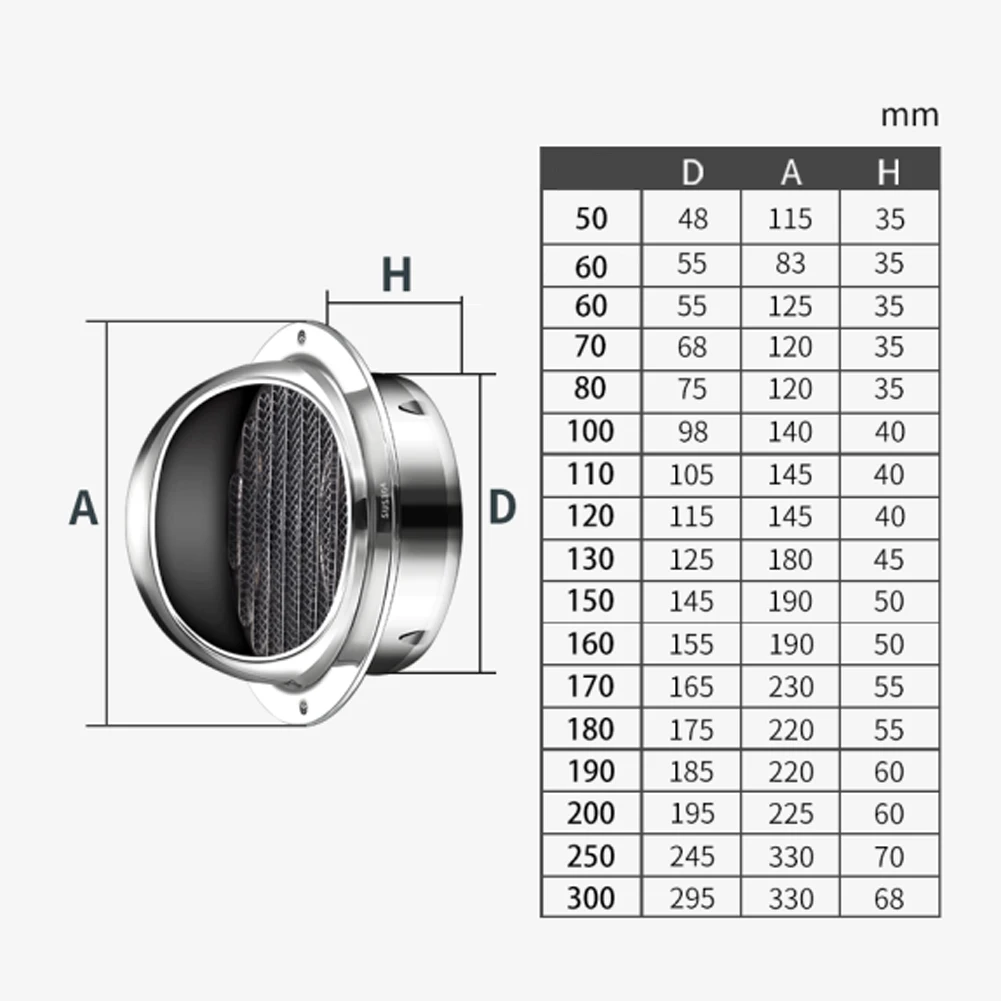 

1pcs Air Vent Grille Hot Nice Top Home Kitchen Fans Outlet Vent Wall Bathroom Vents Brushed Bull Nosed External