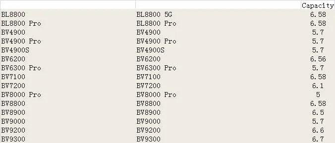 USB Plug Charger Sub Board Flex Cable For blackview BL8800 Pro BV4900S BV6200 BV6300 BV7100 BV8000 BV8800 BV8900 BV9000