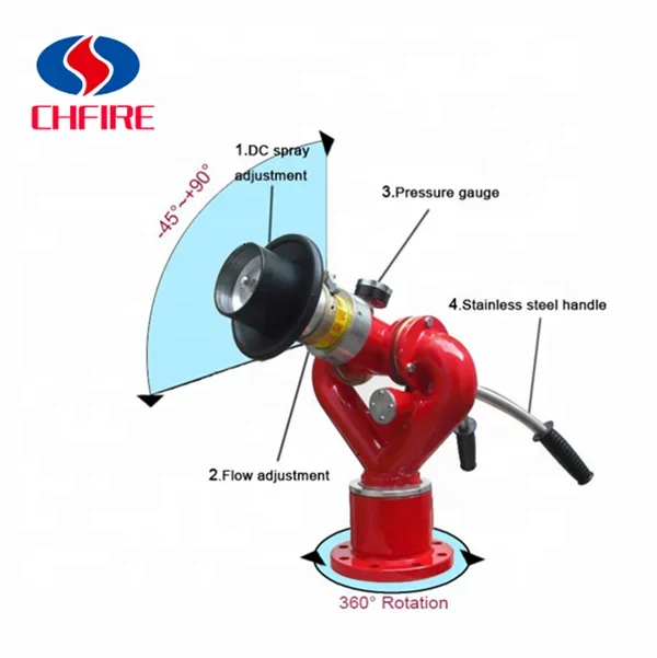 Agua de espuma contra incendios de alto rendimiento para protección contra incendios