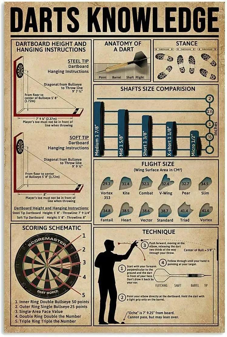 Vintage tin Sign Darts Knowledge Coffee Shop bar Club Metal Wall Decorative Art Printing Poster es
