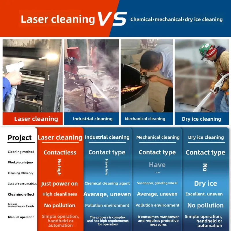 เครื่องกำจัดคราบน้ำมันสีสแตนเลสเกรดอุตสาหกรรมกำลังสูง 2000W เครื่องกำจัดคราบน้ำมันสีสแตนเลสเกรดอุตสาหกรรม