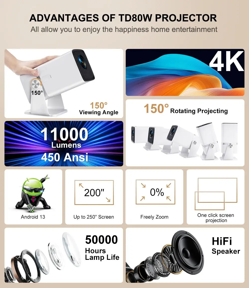 ThundeaL 4K Projetor Full HD FHD TD80W Android WiFi 3D Home Theater TD80 Projetor de feixe portátil Reunião de vídeo Filme PK HY320