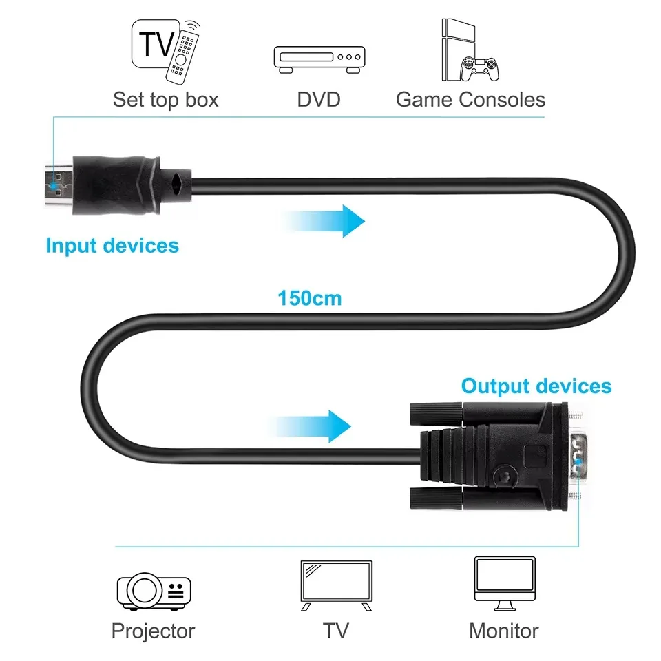 สาย HDMI to VGA 1080P - อะแดปเตอร์วิดีโอที่ใช้งาน HDMI Digital to VGA Converter Cable - รองรับ Notebook-PC-DVD-Player แล็ปท็อป TV-Pr