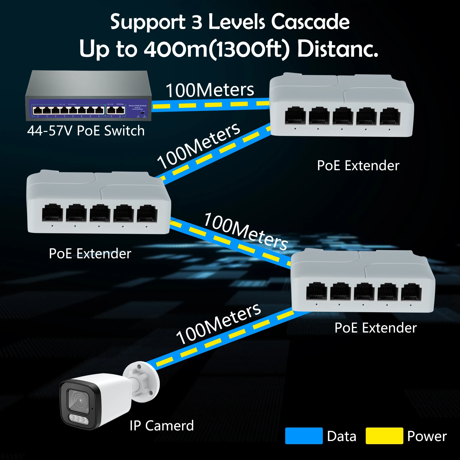 5 Port 100Mbps 90W PoE Extender Repeater 100 meters VLAN 44-57V Comply IEEE802.3af/at RJ45 1 in 4 Out for IP Camera AP VOICE