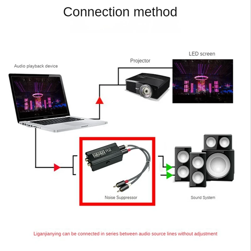 1 szt. Izolator audio pętli uziemienia Izolator tłumika szumów RCA Reduktor szumów sygnału audio