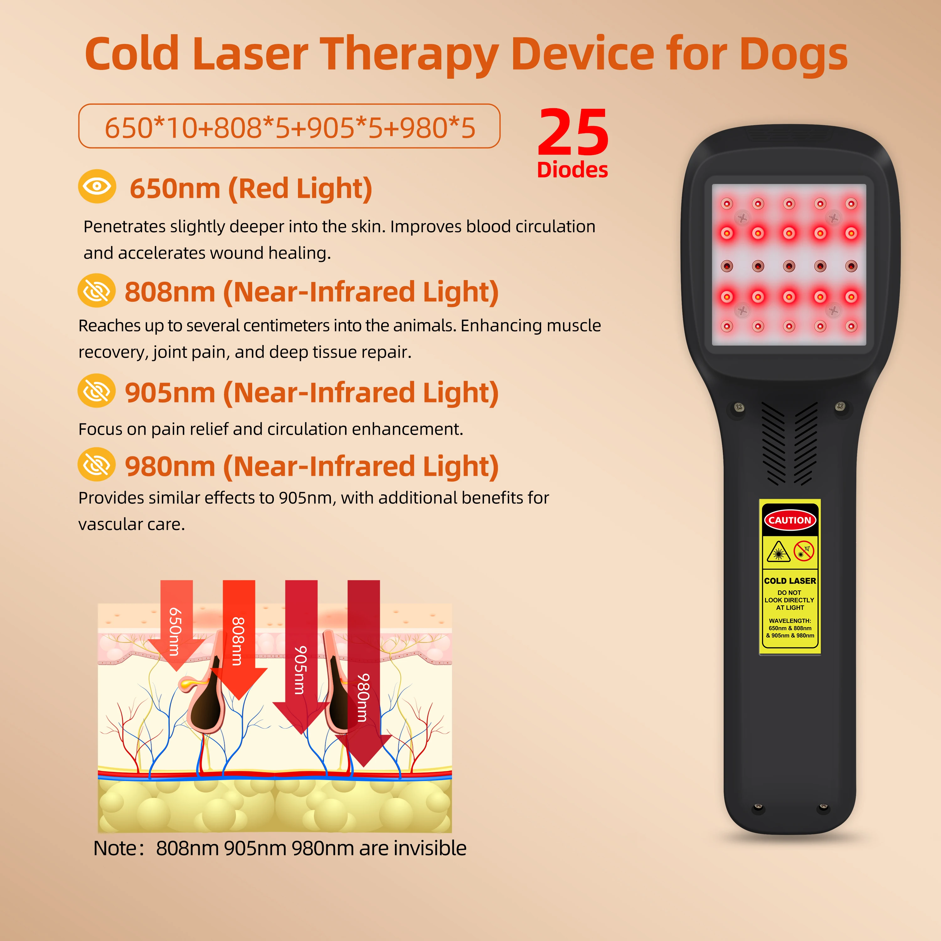 Frovab 25 Diodes 2500mW Cold Laser for Joint Muscle Pain Relief Anti-Inflammation Four Wavelengths Non-Invasive Physiotherapy