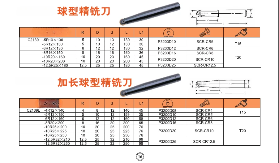 Ball Type Precision Milling Cutter C2193 Lengthened Ball Type Precision Milling Cutter Zpfw Blade