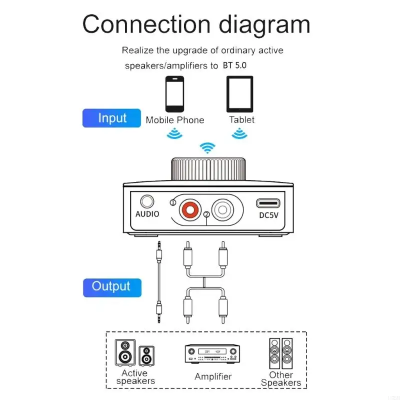 U55B APTX Bluetoothcompatible5.0 Receiver LDAC Adapter Micra3.5mmaux 3D Sound