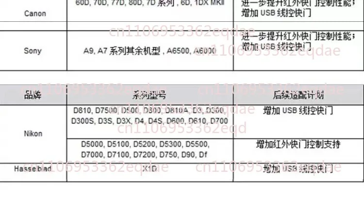 مثبت Rss-p لخط التحكم في مصراع الكاميرا DJI ronin MX / s Panasonic #6