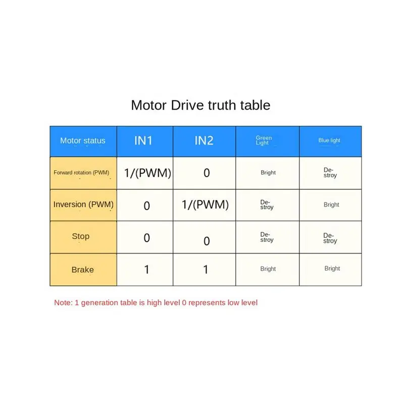 A59E 10A DC Motor Drive Module Forward and Reverse PWM Speed Regulation Dimming 3-20V Low Voltage High Current Module