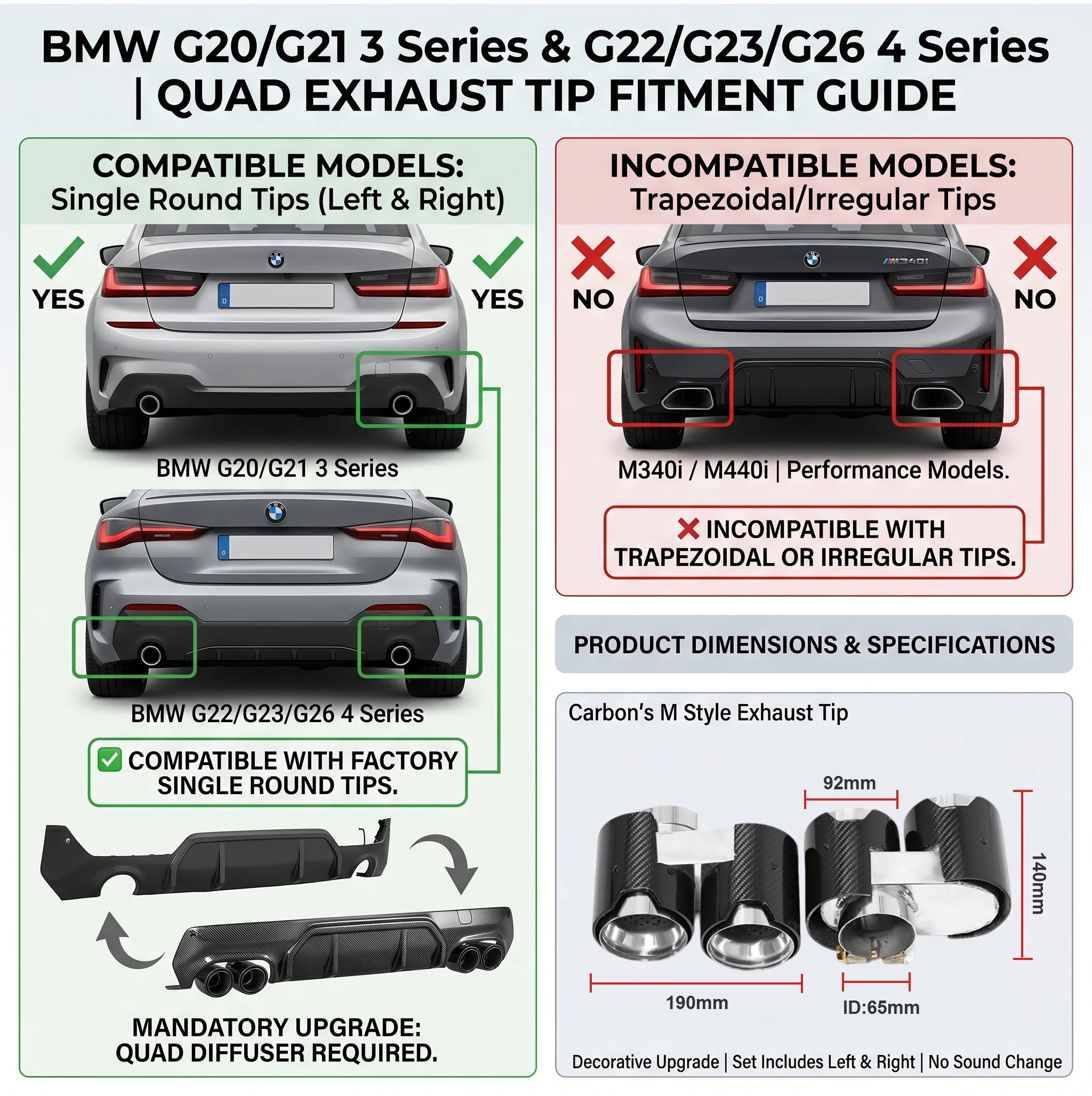 Quad Exhaust Tips for BMW G20 G21 320i 330i 330e Auspuffblenden Tailpipe Muffler Tips Glossy Black Quad Exhaust Nozzle 2019+