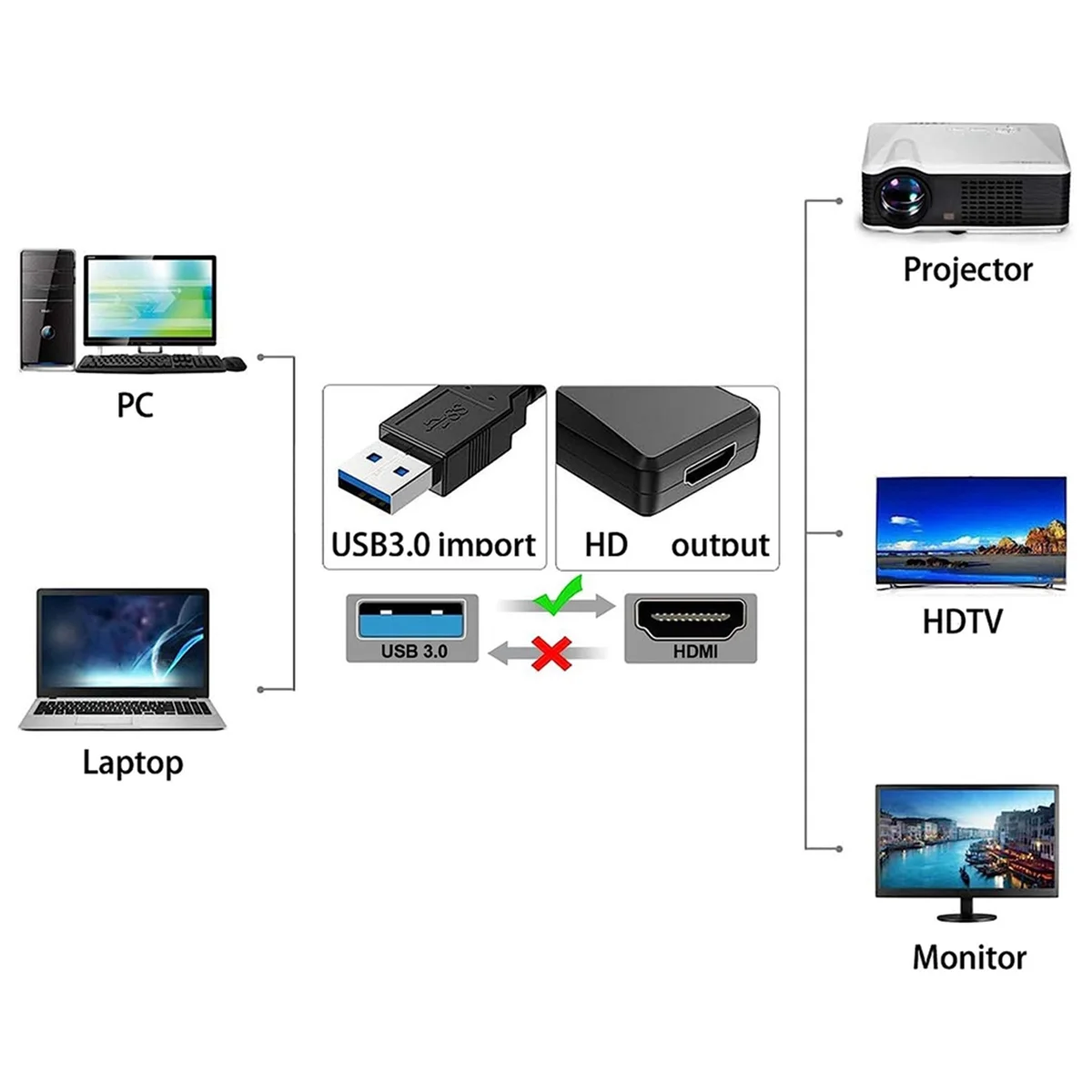 

Многофункциональный удобный HD 1080P Аудио/Видео компьютерный драйвер USB к HDMI-совместимый конвертер, белый