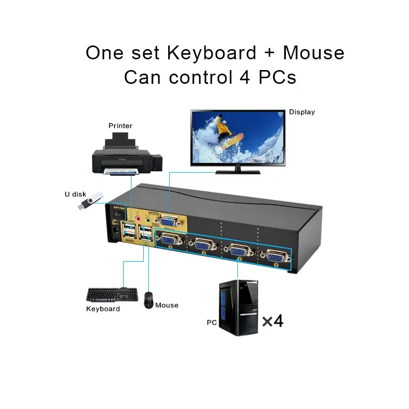 4 port Full-Automatic USB VGA KVM switch with audio 4X1 VGA KVM Switch Panel keys/Hot keys/Remote control switching