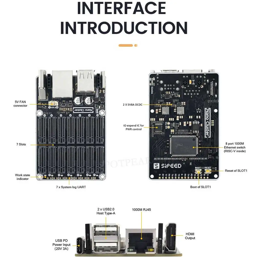 Picture 6: Sipeed NanoCluster Mini Cluster Board mini data center 7 SOM slots open SOM interface For Raspberry Pi CM4&5 Computer LM3H M4N