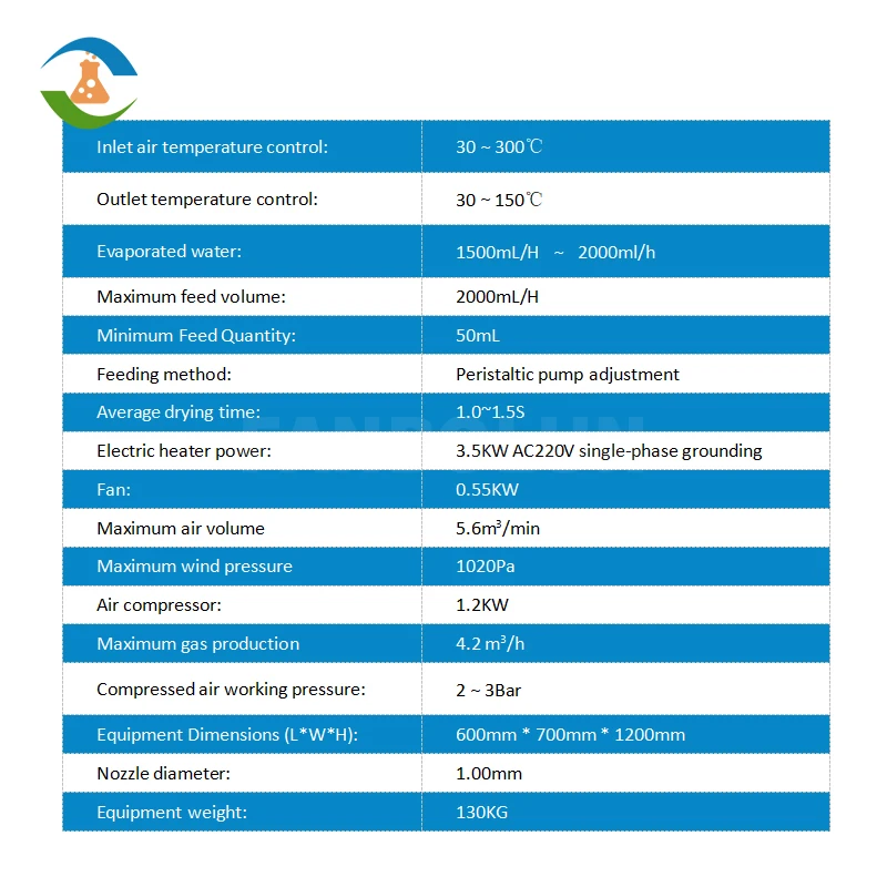Nuovo prodotto Essiccatore spray per atomizzatore centrifugo per latte in polvere in acciaio inossidabile da 1000 ml