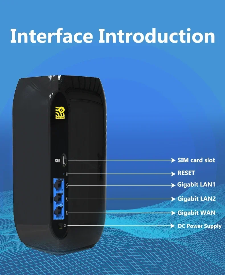 Hotspot Internet Gigabit 5G LTE bon marché et fin débloqué routeur Wifi6 5G