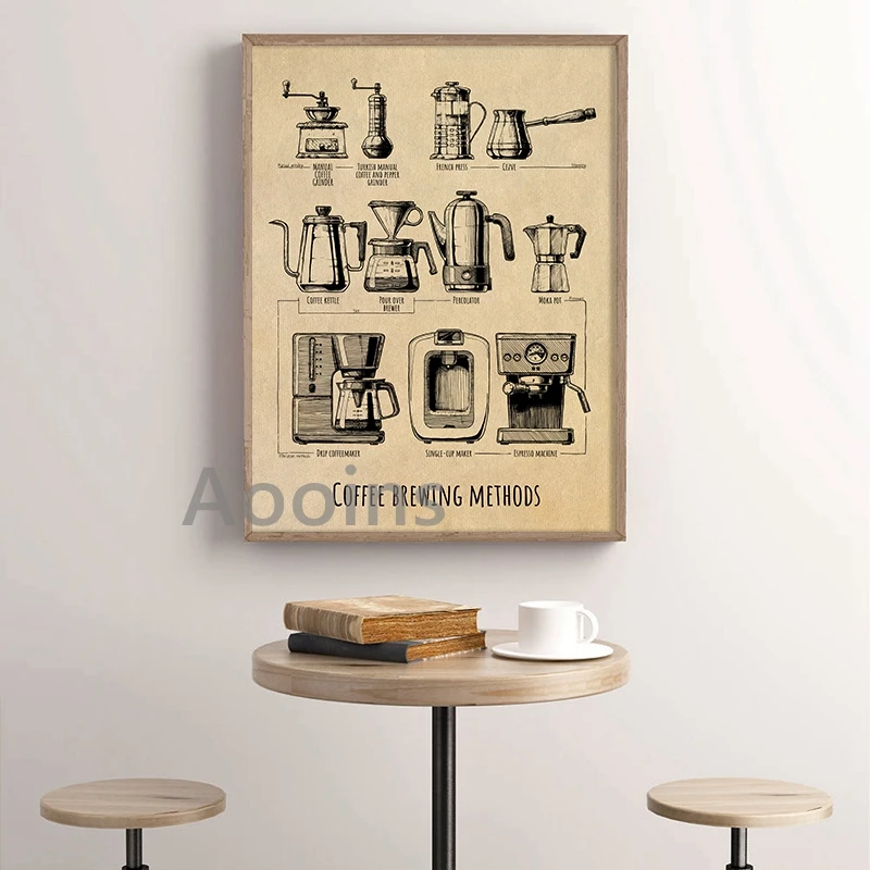 Coffee Brewing Knowledge Poster Coffee Bar Decoration Canvas Painting Coffee Wall Art Print Kitchen Decor