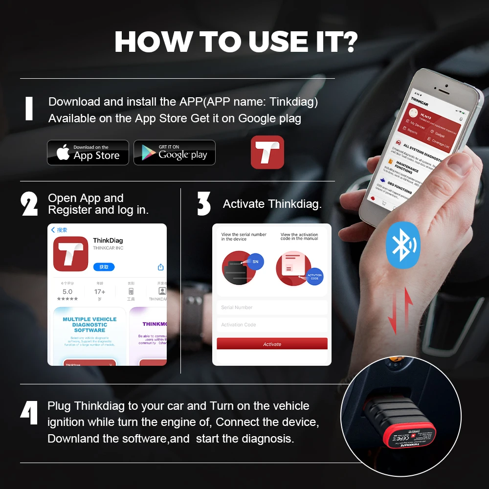 Picture 7: THINKCAR Thinksafe Bluetooth OBD2 Scanner Diagnostic Tool Bidirectional 6 Resets OE Full-System Car Scanner for iOS & Android