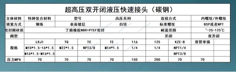 Connecteur rapide hydraulique Ultra-haute pression, série 416, équipement de pétrole hydraulique Interchangeable, 150mpa, 1 pièce