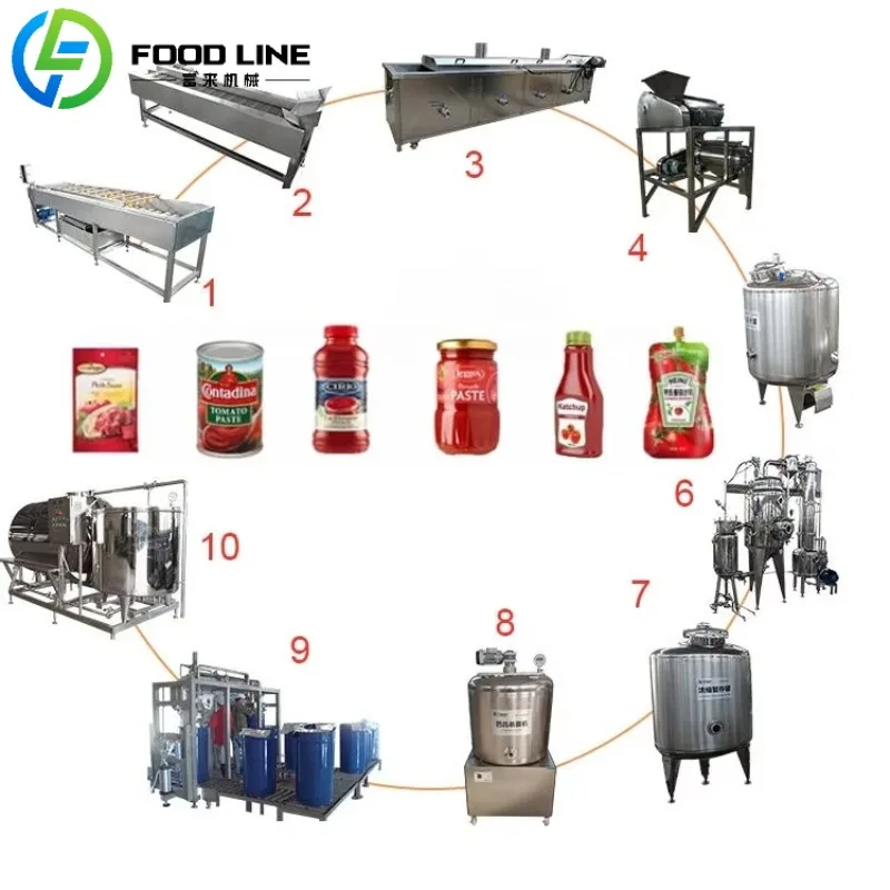 Línea de procesamiento de plantas de tomate enlatadas, máquina de línea de llave en mano para pasta de tomate, puré de mermelada de tomate, línea de llave en mano, planta de producción de salsa de tomate