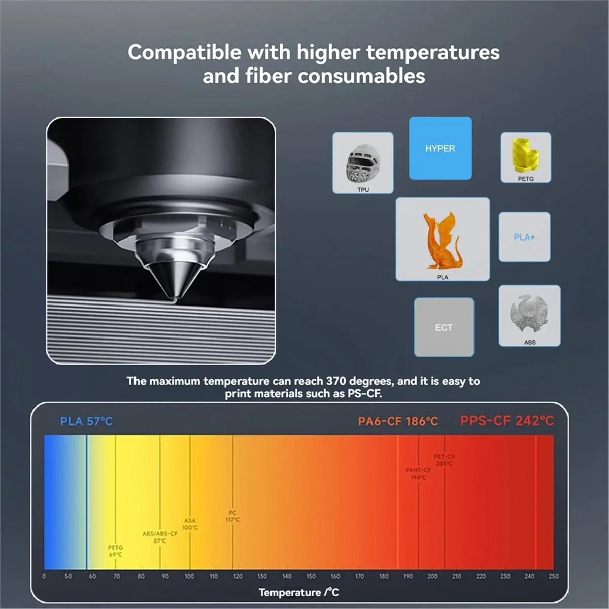 Hitl Bimetal Nozzle…