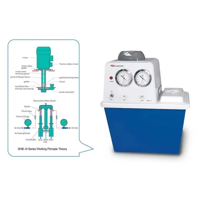 لوازم المختبرات الصغيرة SHZ-D(III) مضخة تفريغ المياه المتداولة لسطح المكتب/الطموح 180 وات، 110 فولت متوفرة