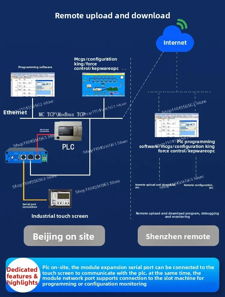 PLC remote programming debugging download communication module is suitable for multiple brands view 5