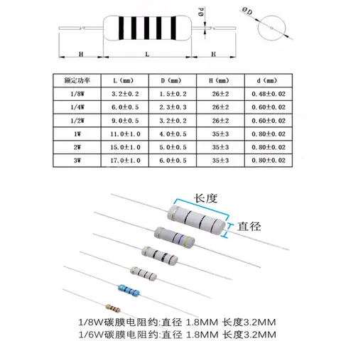 10pcs 3W 5% Wire Wound Resistor Fuse Winding Resistance 1K 1.1K 1.2K 1.5K 1.8K 2K 2.2K 2.4K 2.7K 3K 3.3K 3.6K 3.9K 4.3K 4.7K