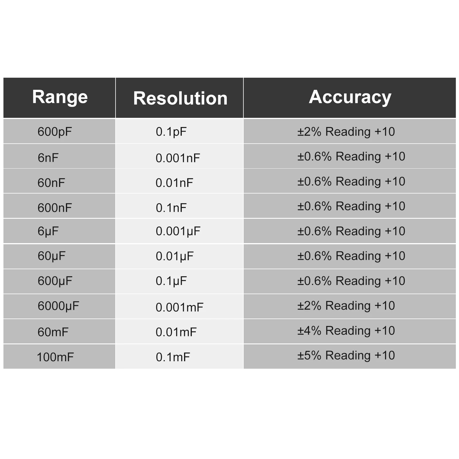Измеритель емкости с ЖК-дисплеем с подсветкой, от 6000 до МФ