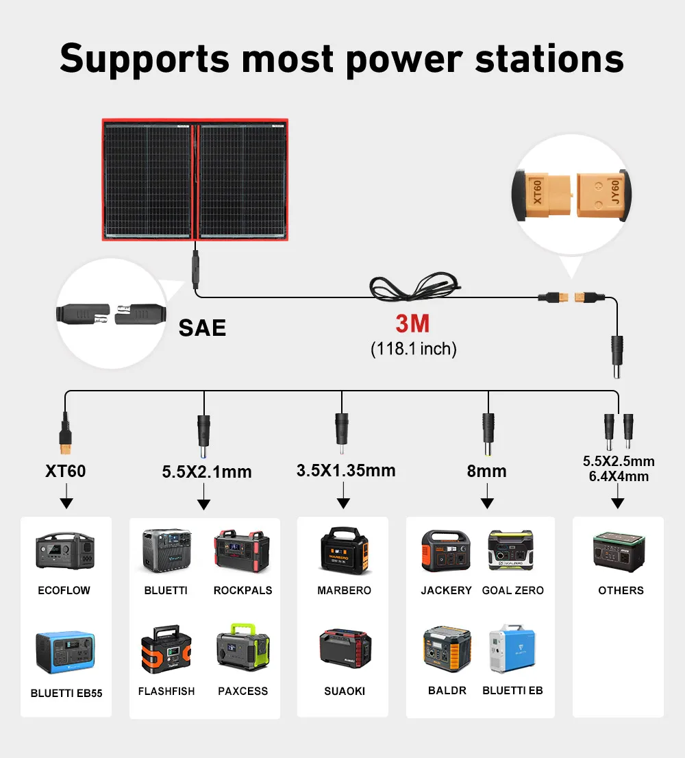 DOKIO 97W 150W 195W 295W z uchwytem mocującym i zestawem kontrolera 12V, składany przenośny panel słoneczny do akumulatora samochodowego/kempingu — zdjęcie produktu 4