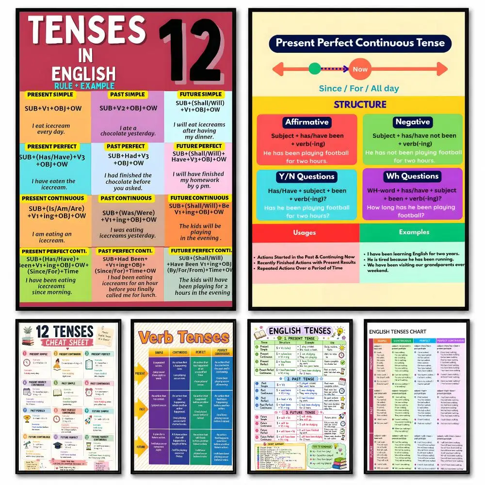 ENGLISH VERB TENSES Grammar Chart Poster Room Decor Home Wall Art Printing Waterproof Garage BedRoom Posters Gift