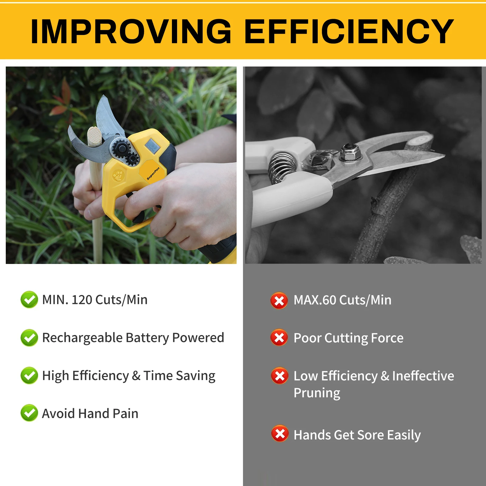 

Аккумуляторный электрический секатор Superpan для тяжелых работ — бесщеточные садовые ножницы с LED-дисплеем, совместимые с аккумуляторами DeWalt 18В