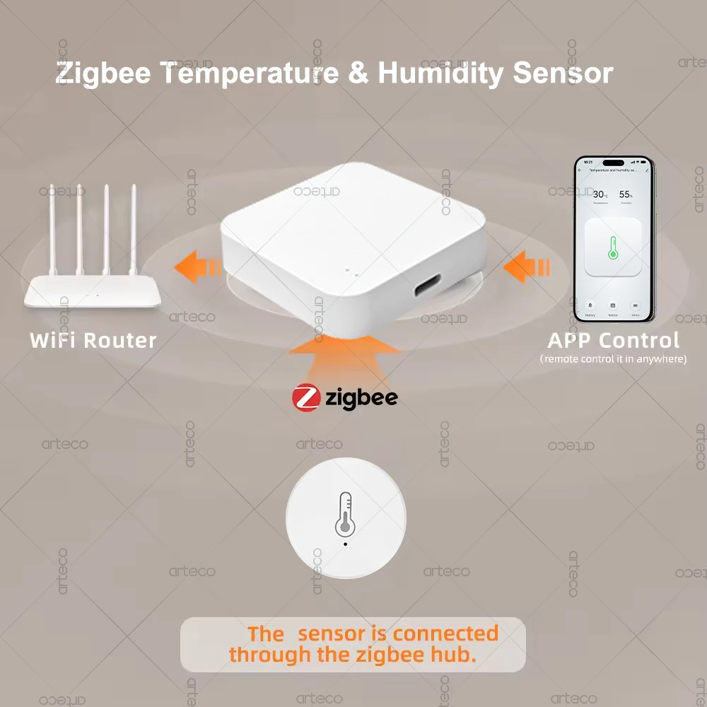 Zigbee 3.0 Temperature And Humidity Sensor Remote Monitor By Smart Life APP Battery Powered Works With Alexa Google Home Z2M