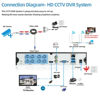8 最佳銷售 AHD DVR - №6