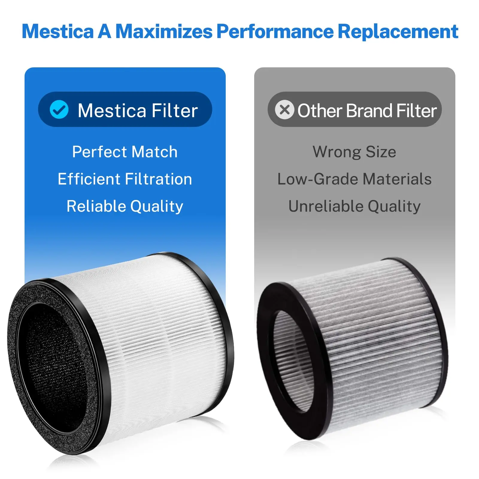 Brightify Air Purifier Filter Activated Carbon Replacement 2PCS True HEPA 360 Purifier For Bionaire Holmes HAP360W  Anti Formald