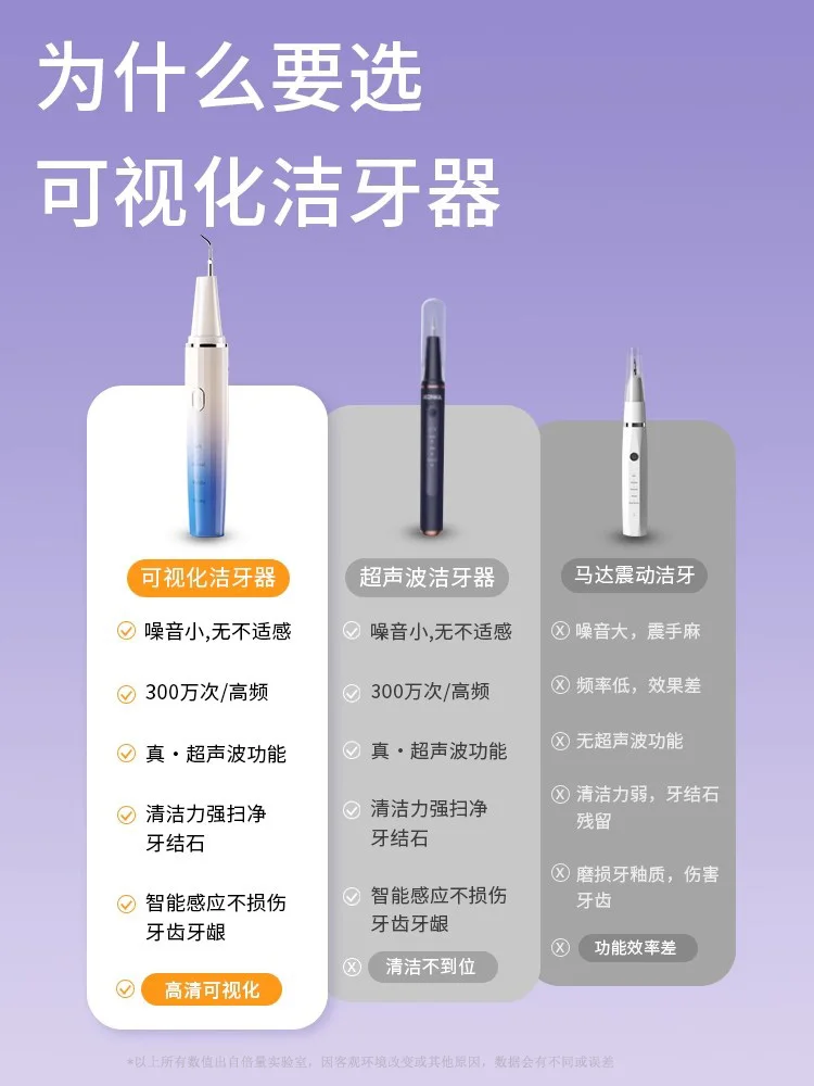 Ultrasonic tooth cleaner removes tartar and dirt, cleans teeth and smoke stains, electric tooth rinse for home use