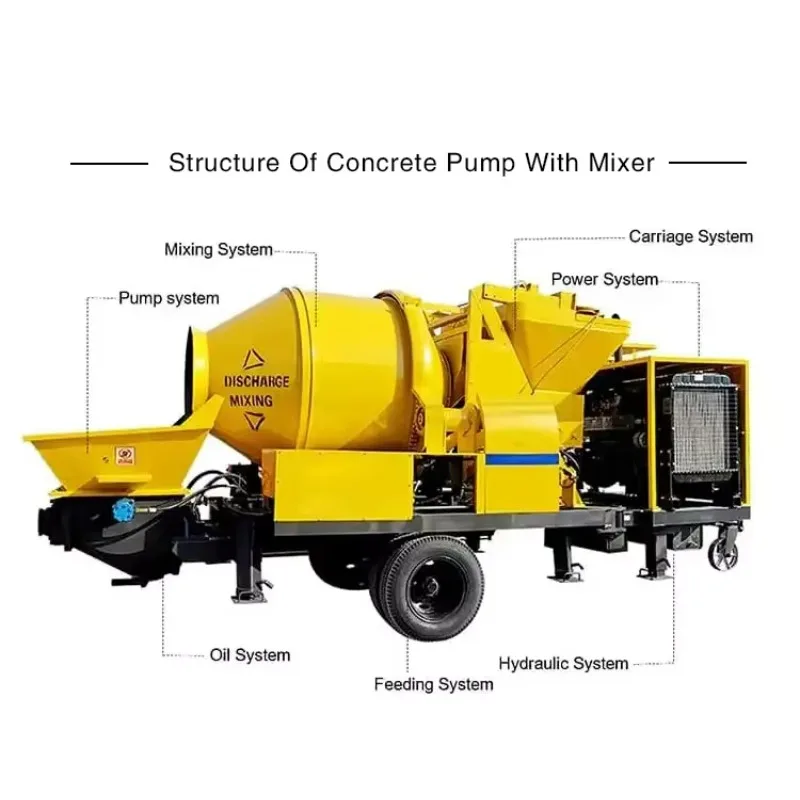 Customized Concrete Mixer Pump Mobile Concrete Pump For Building Construction CE