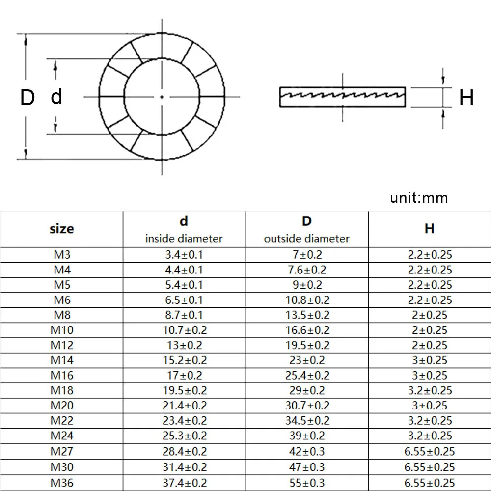 1/10pcs M3 M4 M5 M6 M8 to M36 304 Stainless Steel DIN25201 Double Deck Self-Locking Washer Wedge Lock Loose Shock Proof Gasket