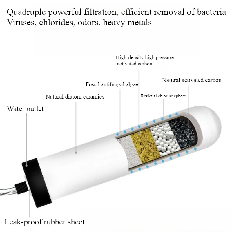 2PCS 10inch Universal Ceramic Water Filter,Water Filter Replacement,Remove Chlorine Impurities,Water Purifier System