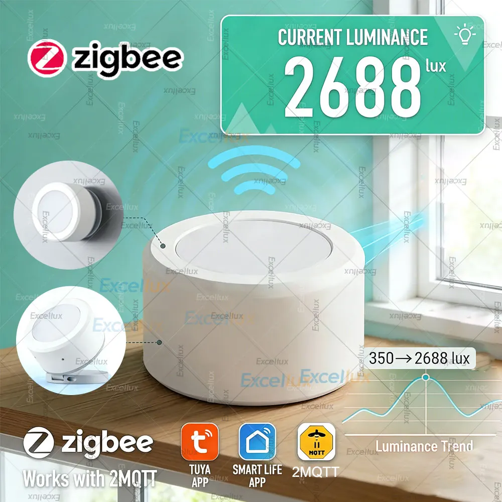 ZigBee 3.0 Light Luminance Sensor Illumination Brightness Detector Smart Home Automation Scene Linkage For Smart Life TUYA 2MQTT